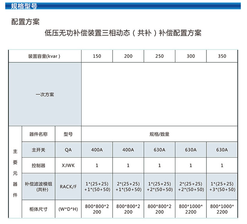 HS-FRE系列低压无功补偿装置