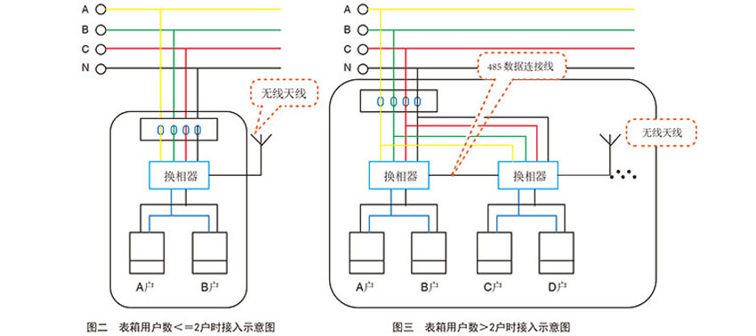 XJHX6000换相开关型智能三相负荷平衡系统